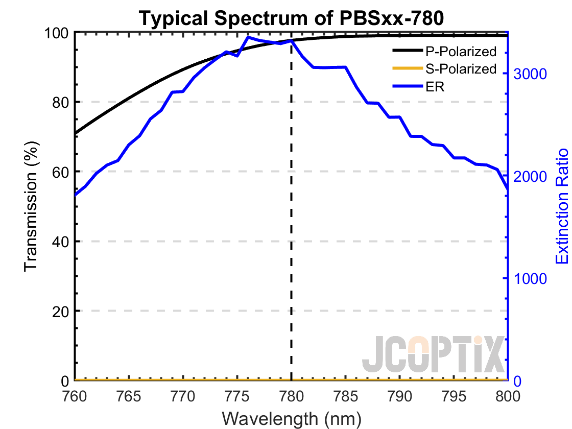 PBSxx-780(M)